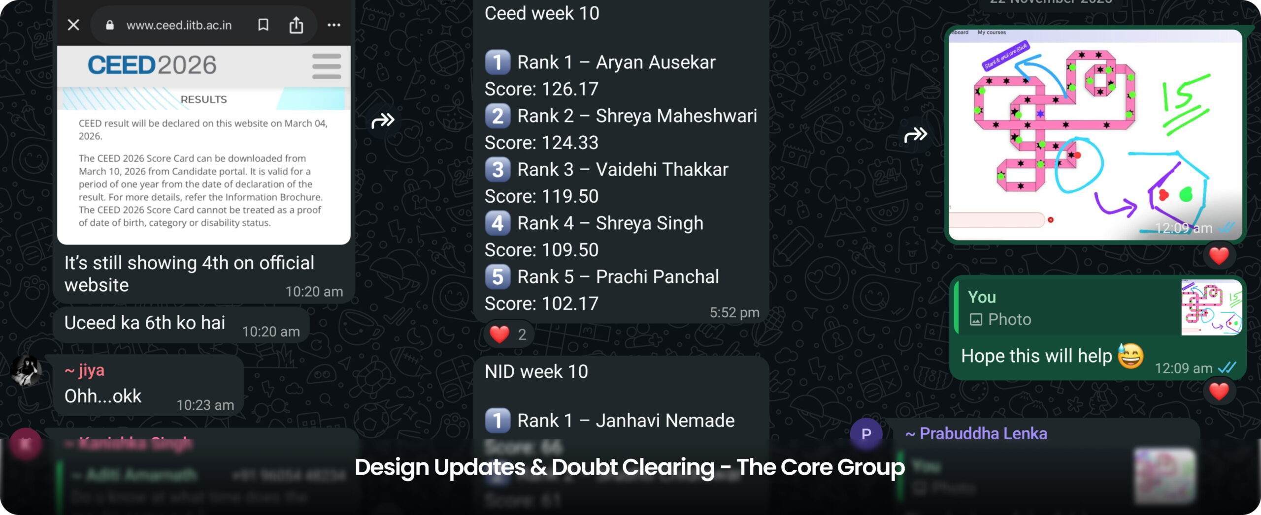 2. The Core Group (1)
